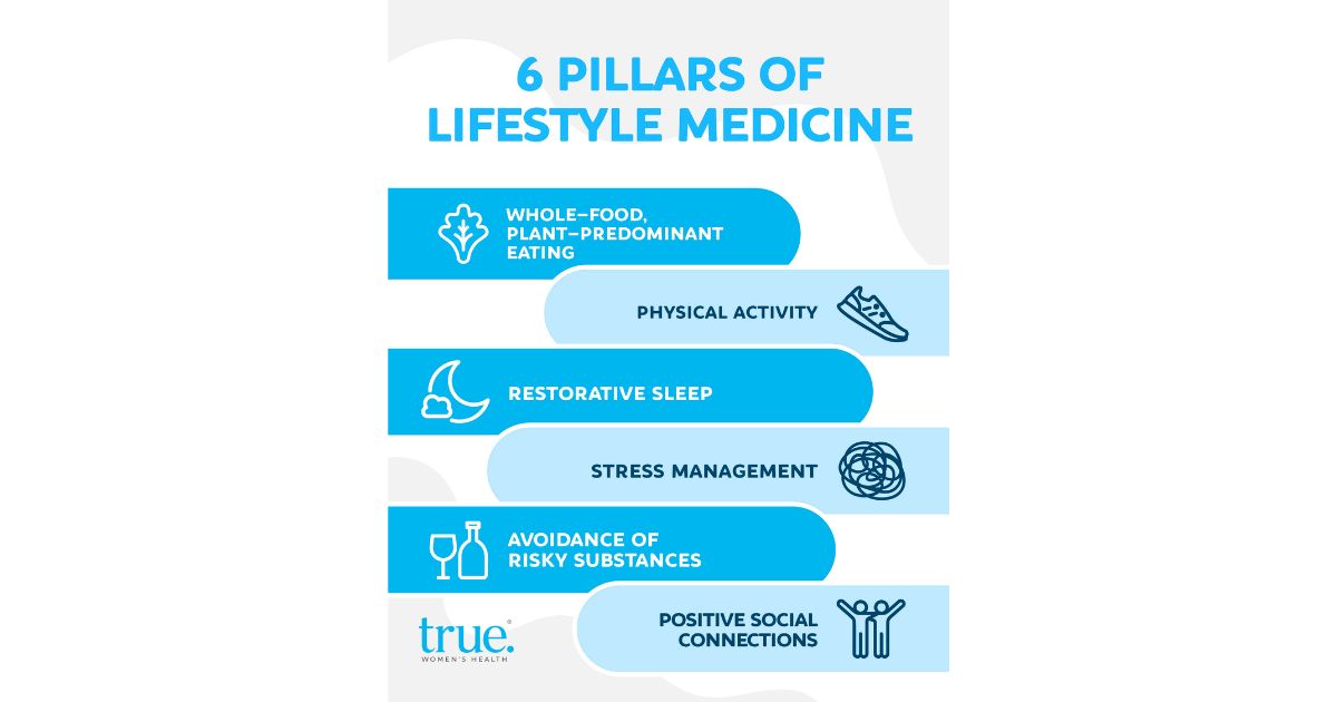 WMW SPOTLIGHT True. Womens Health 2