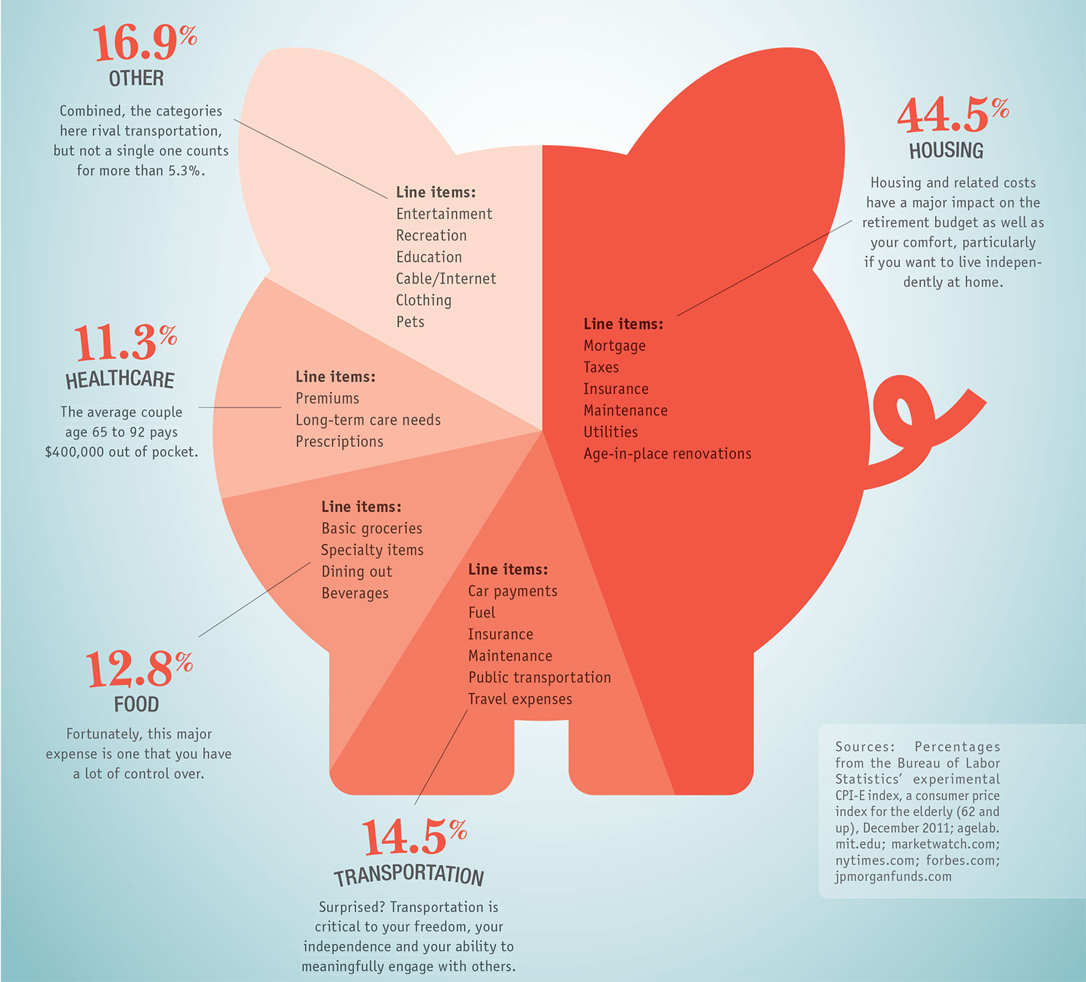 RS13193 where-your-retirement-money-goes