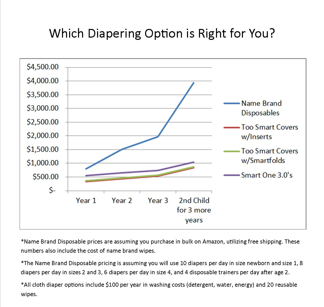 Disposable Diaper Price Comparison Chart