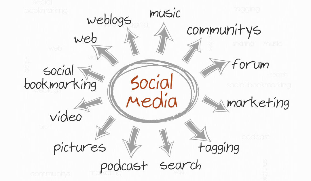 Navigating the Social Media Cocktail Party